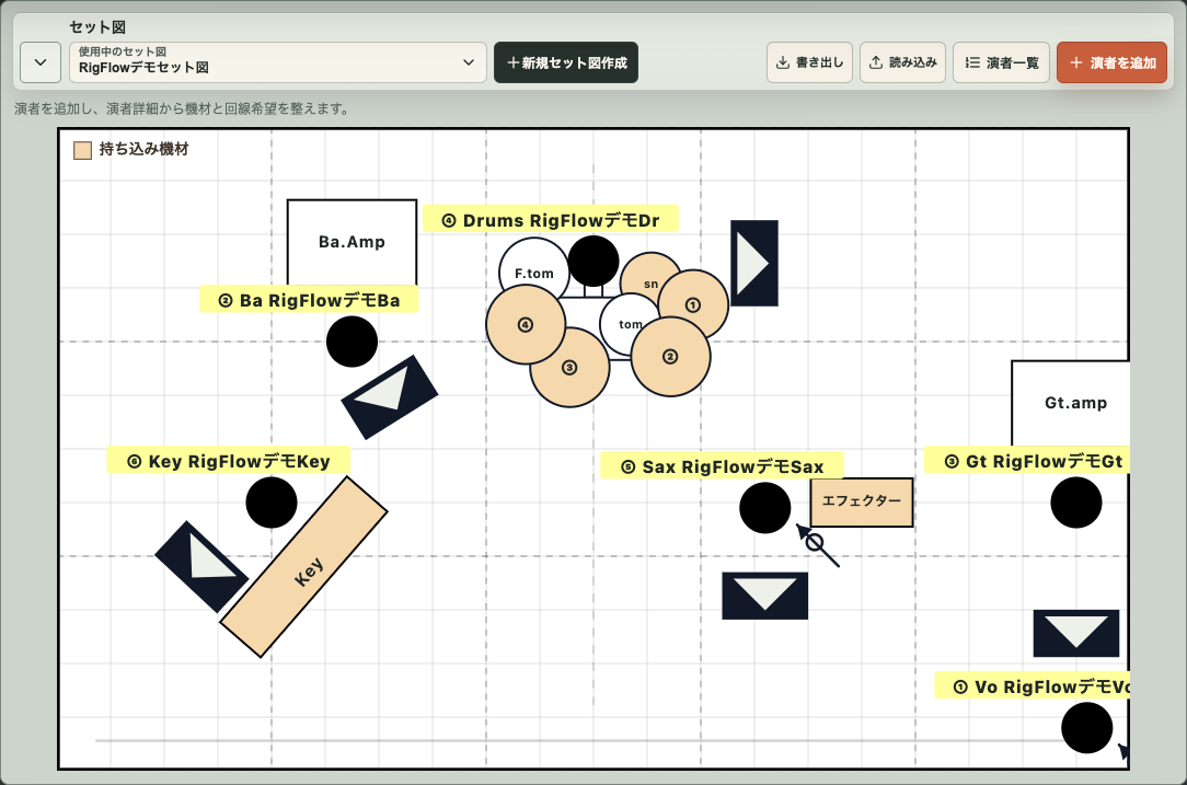 RigFlowのセット図編集エリアのスクリーンショット
