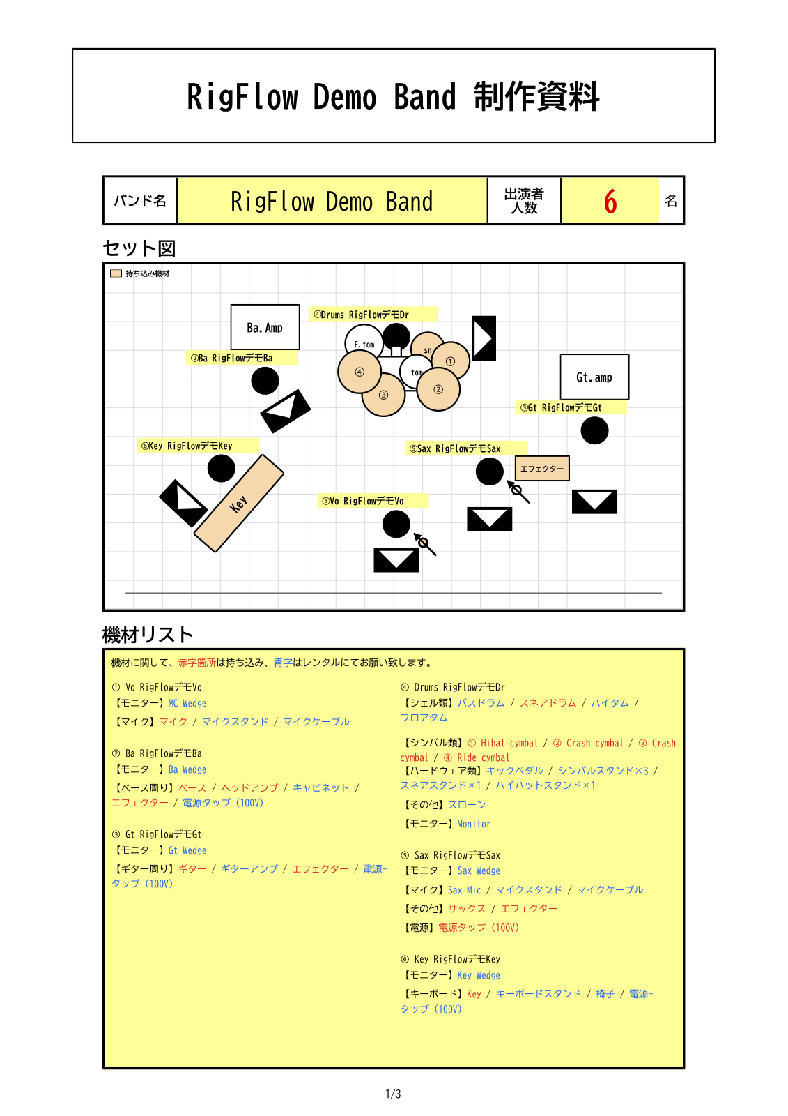 RigFlowで出力したセット図PDFのプレビュー
