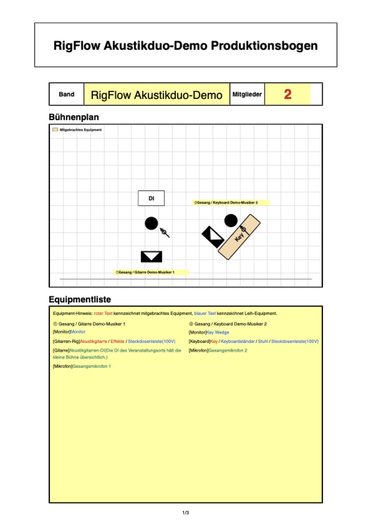 RigFlow PDF-Beispiel für den Bühnenplan eines Akustikduos