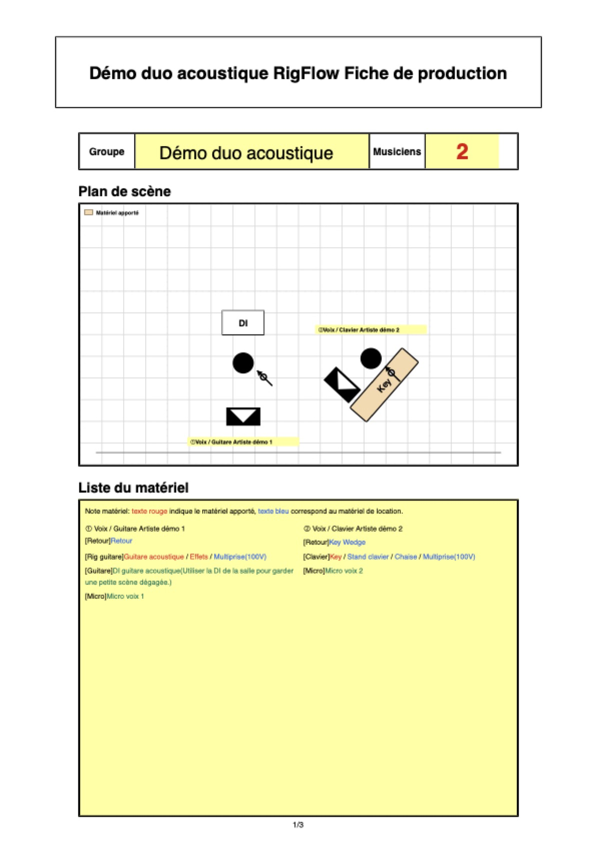 Exemple PDF RigFlow de plan de scène pour duo acoustique