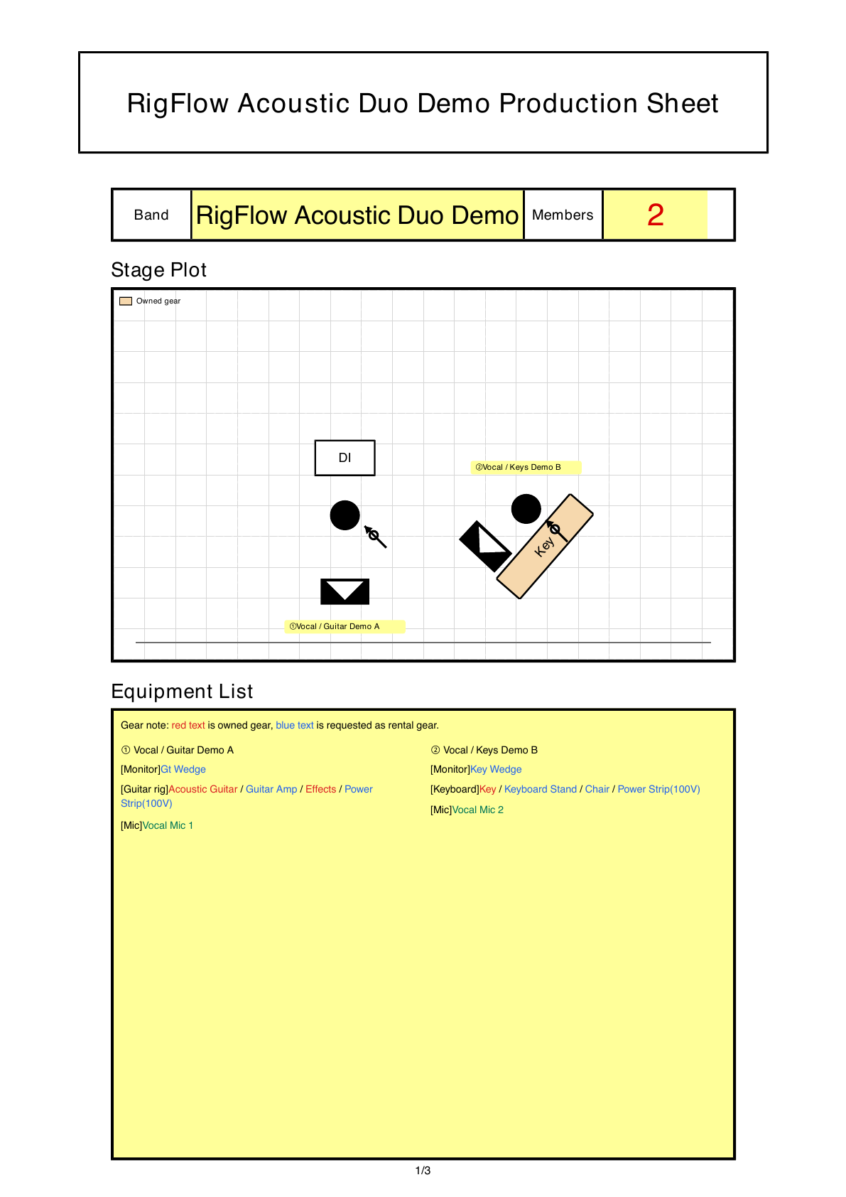 Actual RigFlow PDF export generated from the Acoustic duo stage plot template